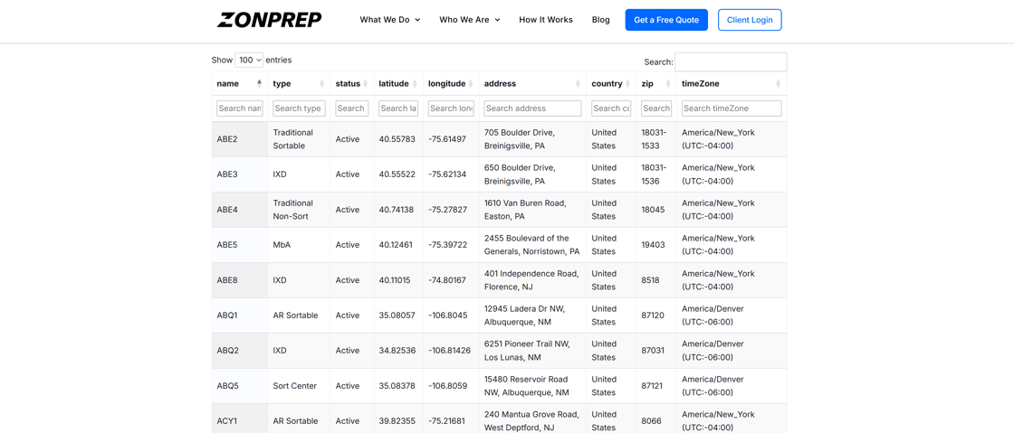 ZonPrep list of Amazon FCs